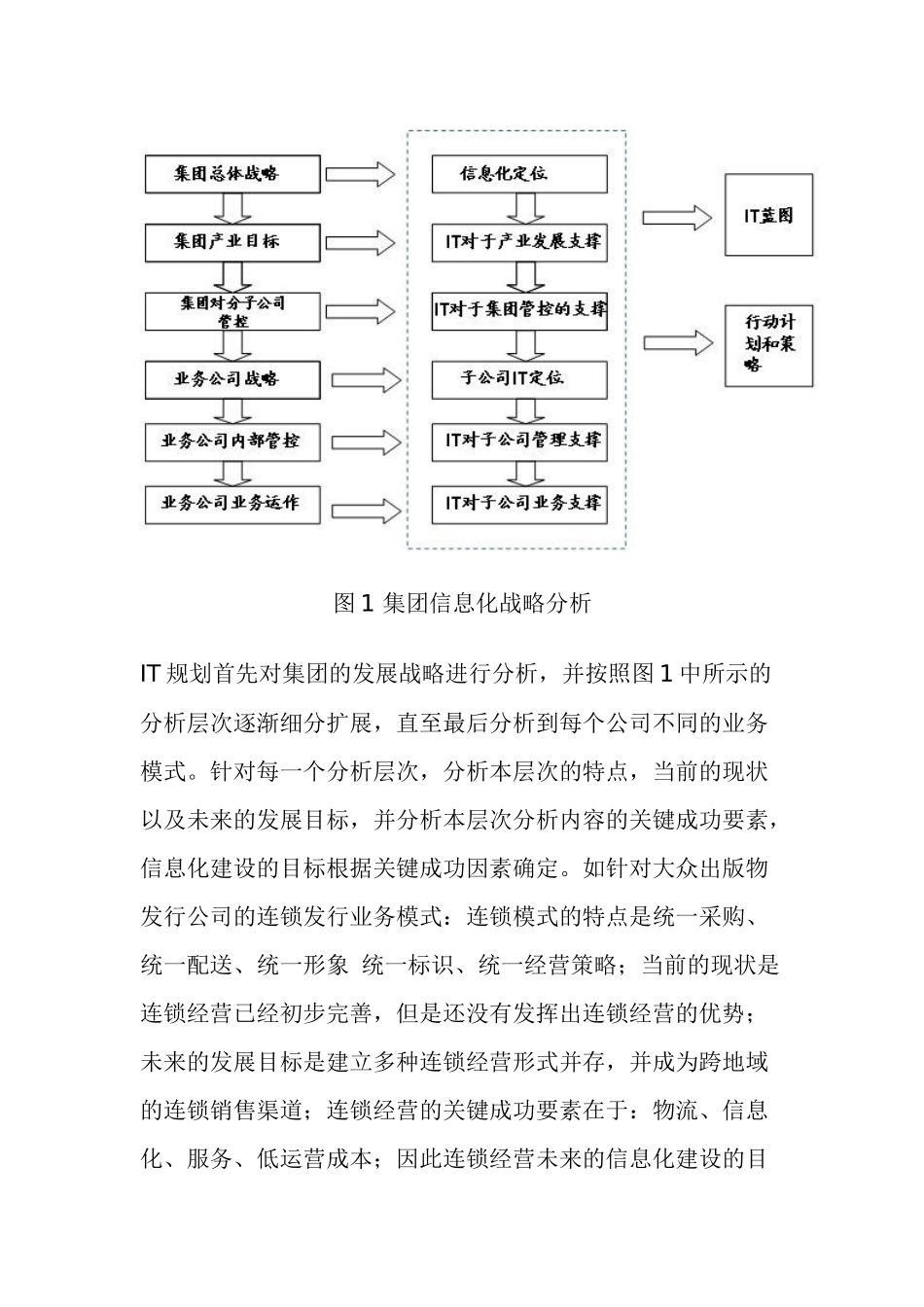新华书店集团的信息化规划方案_第3页