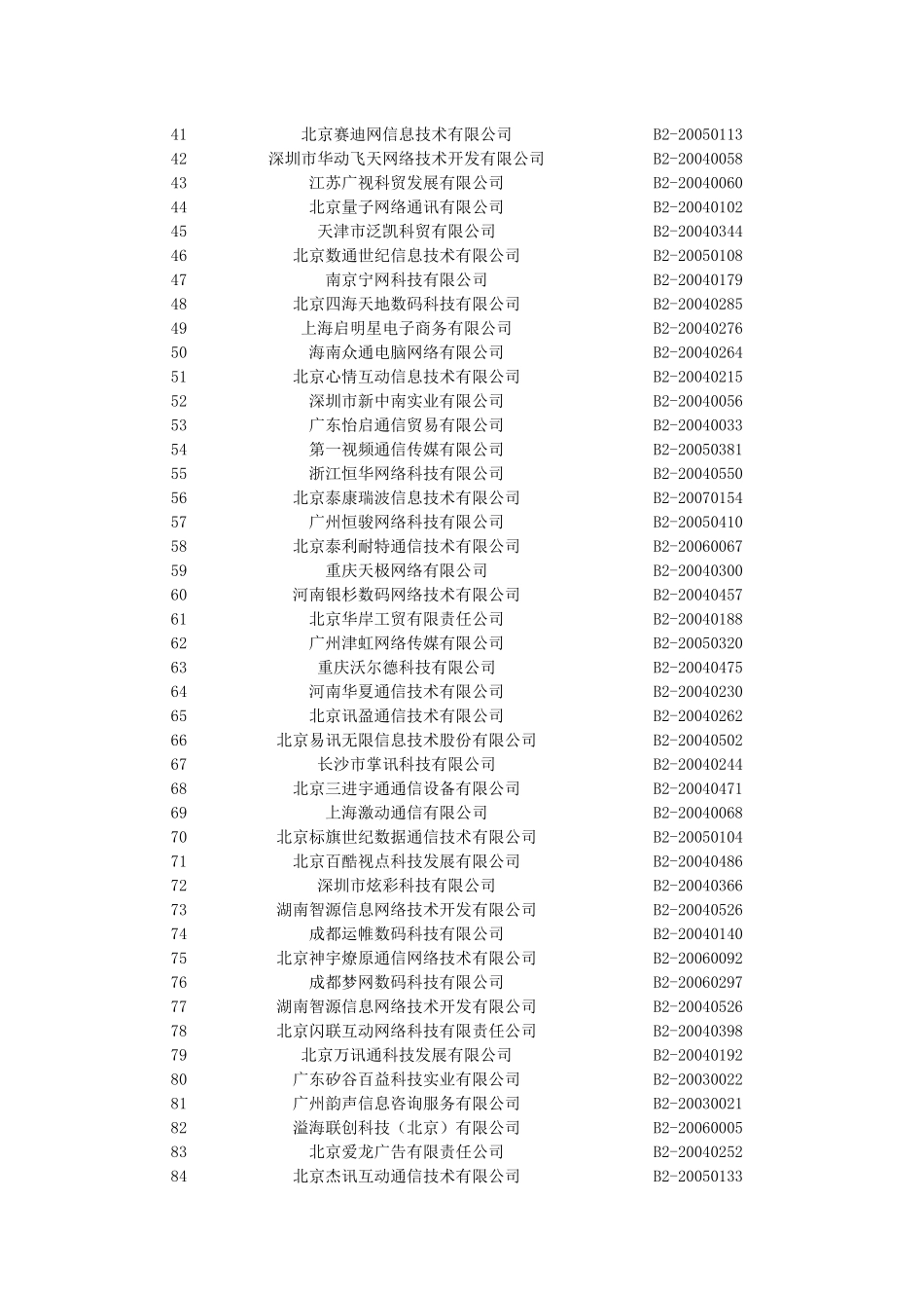 持工业和信息化部部颁发的跨地区增值电信业务经营许可证在我省备_第2页