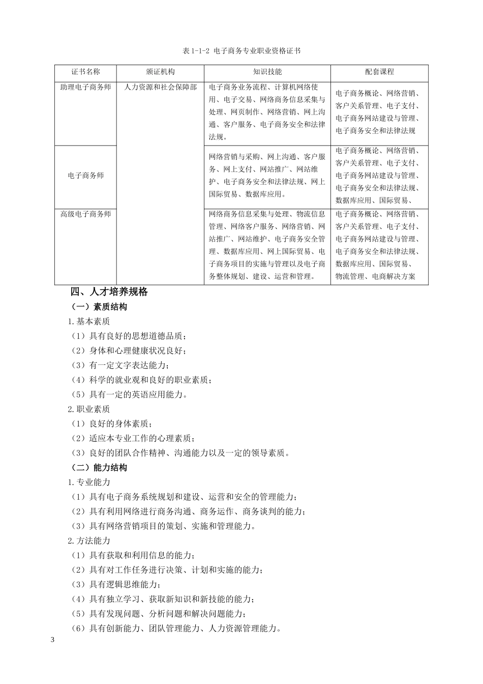 电子商务专业人才培养方案_第3页
