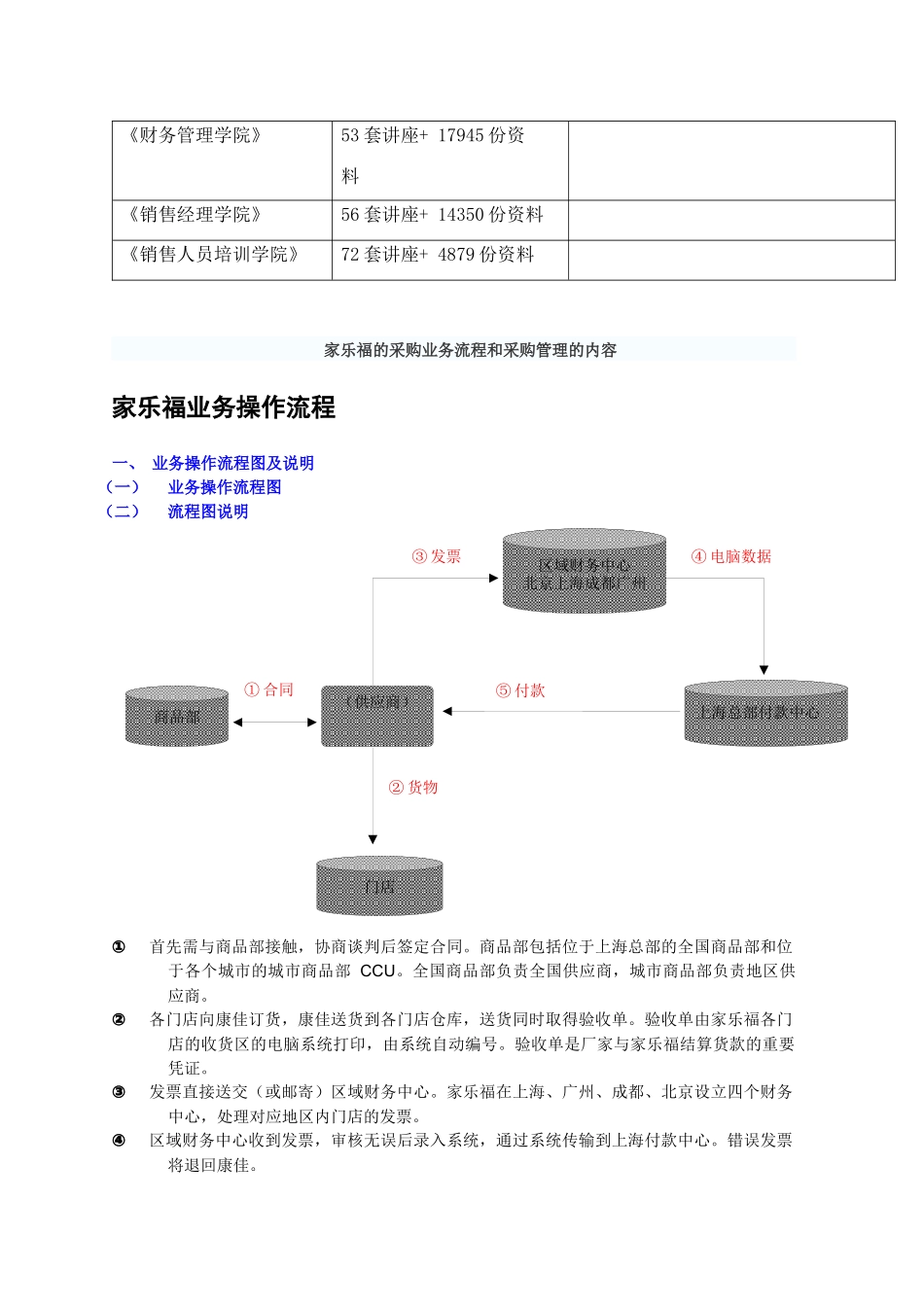 家乐福的采购业务流程及其内容_第2页