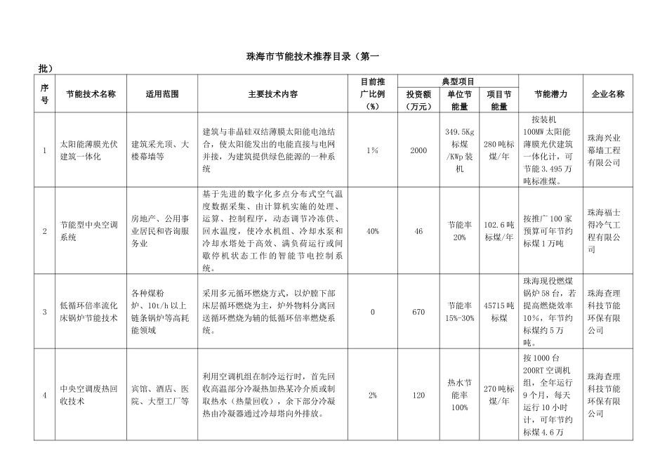 设备（产品）推荐目录（第一批）-珠海市科技工贸和信息化局_第2页