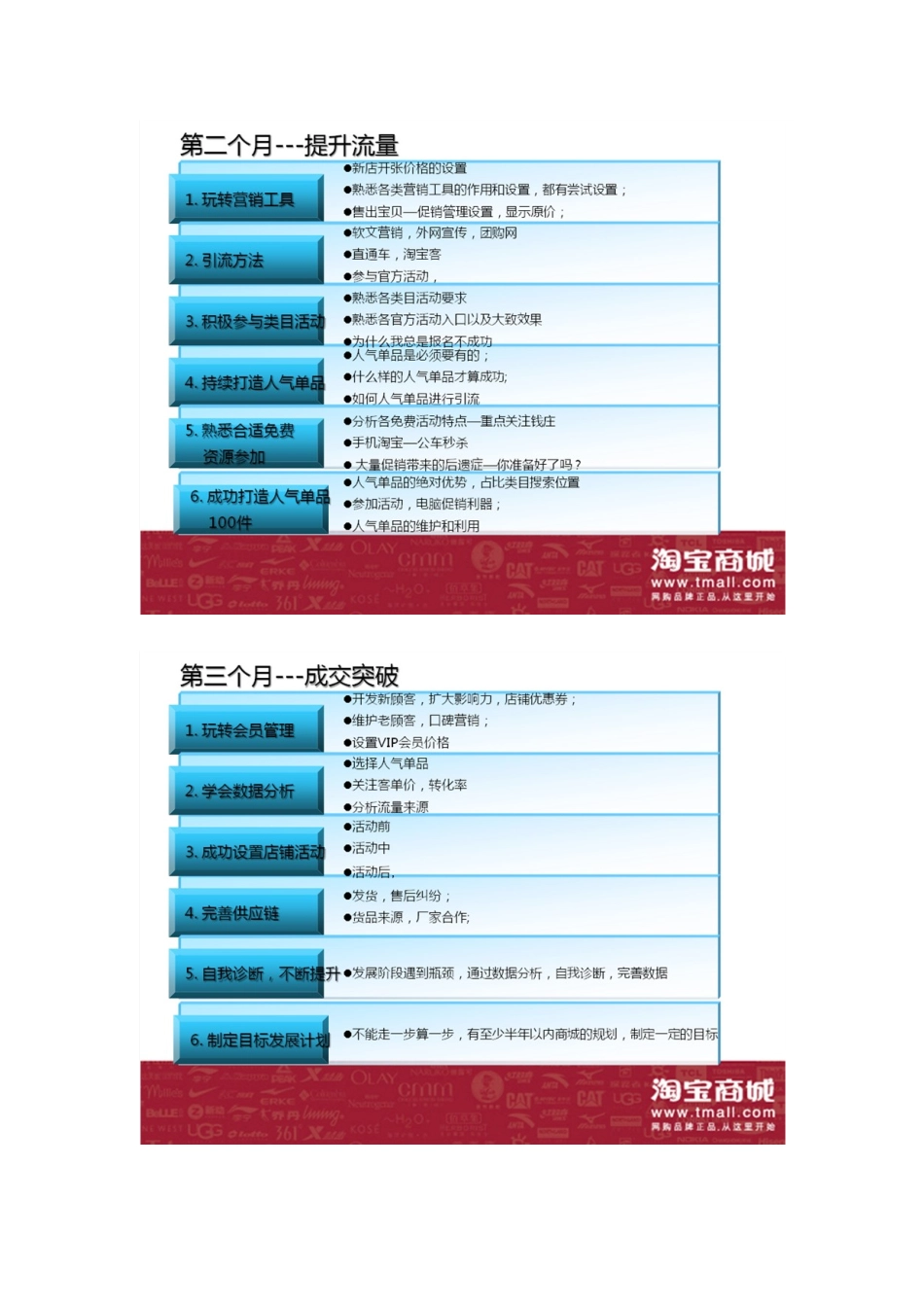 淘宝商城培训---试运营--课程大纲则灵_新版[1]_第3页