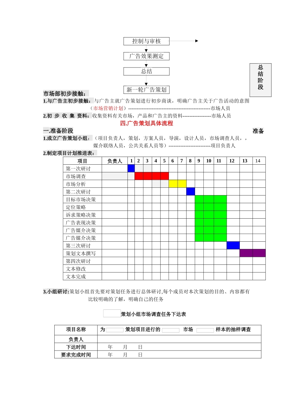 广告策划与业务流程_第2页