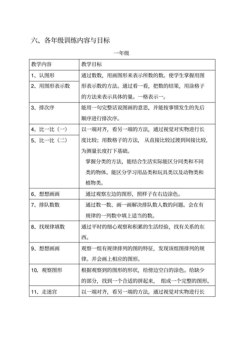 小学数学思维训练实施方案_第3页