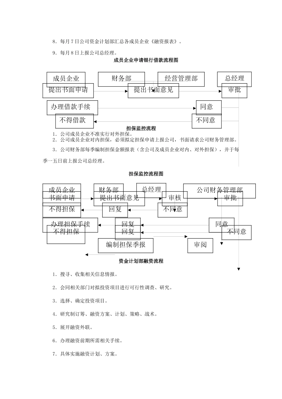 资金计划部职责与业务流程分析报告_第2页