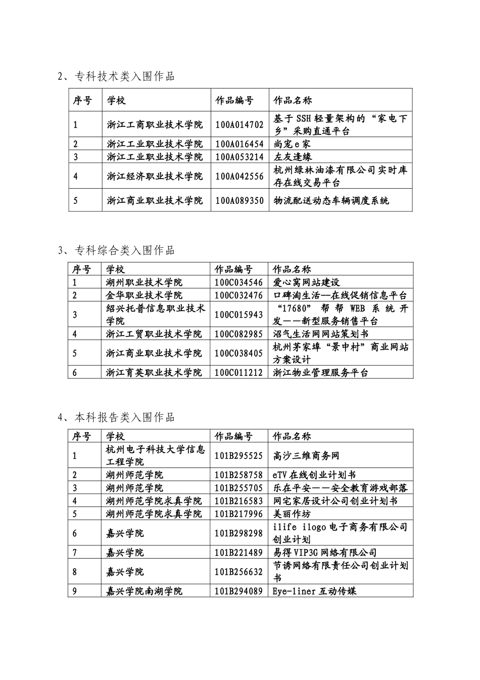 浙江省大学生第四届电子商务竞赛复赛报到与答辩须知_第2页