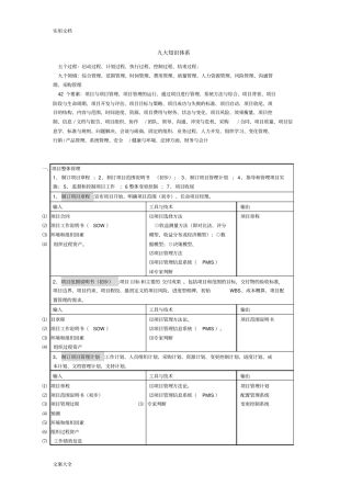 信息系统项目管理系统九大知识体系