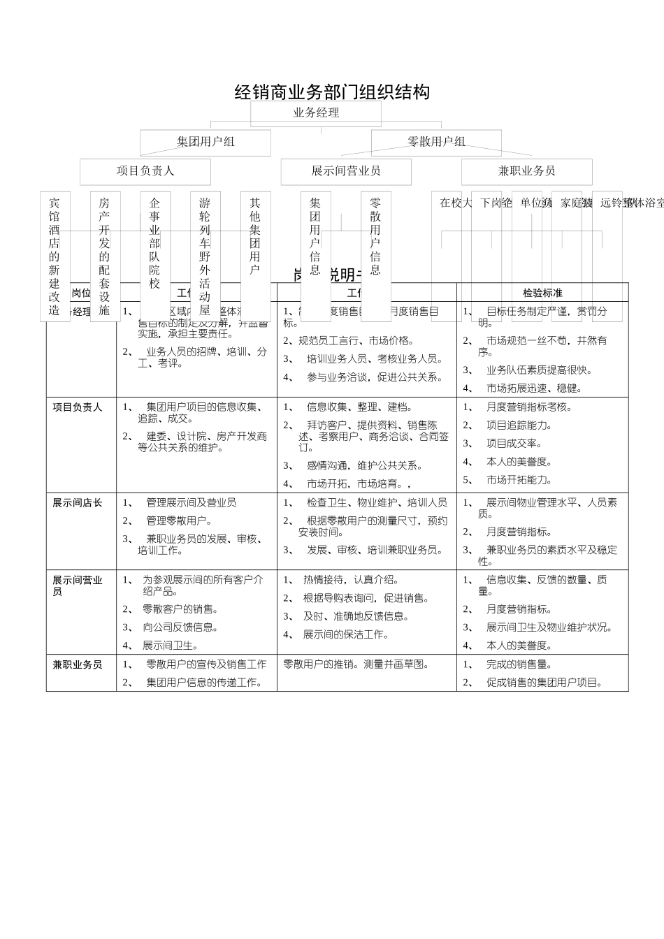 远铃业务流程_第2页
