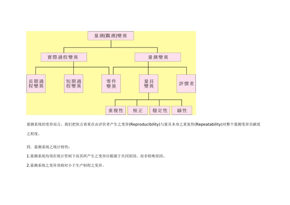 量测系统的统计特性与变异种类_第3页