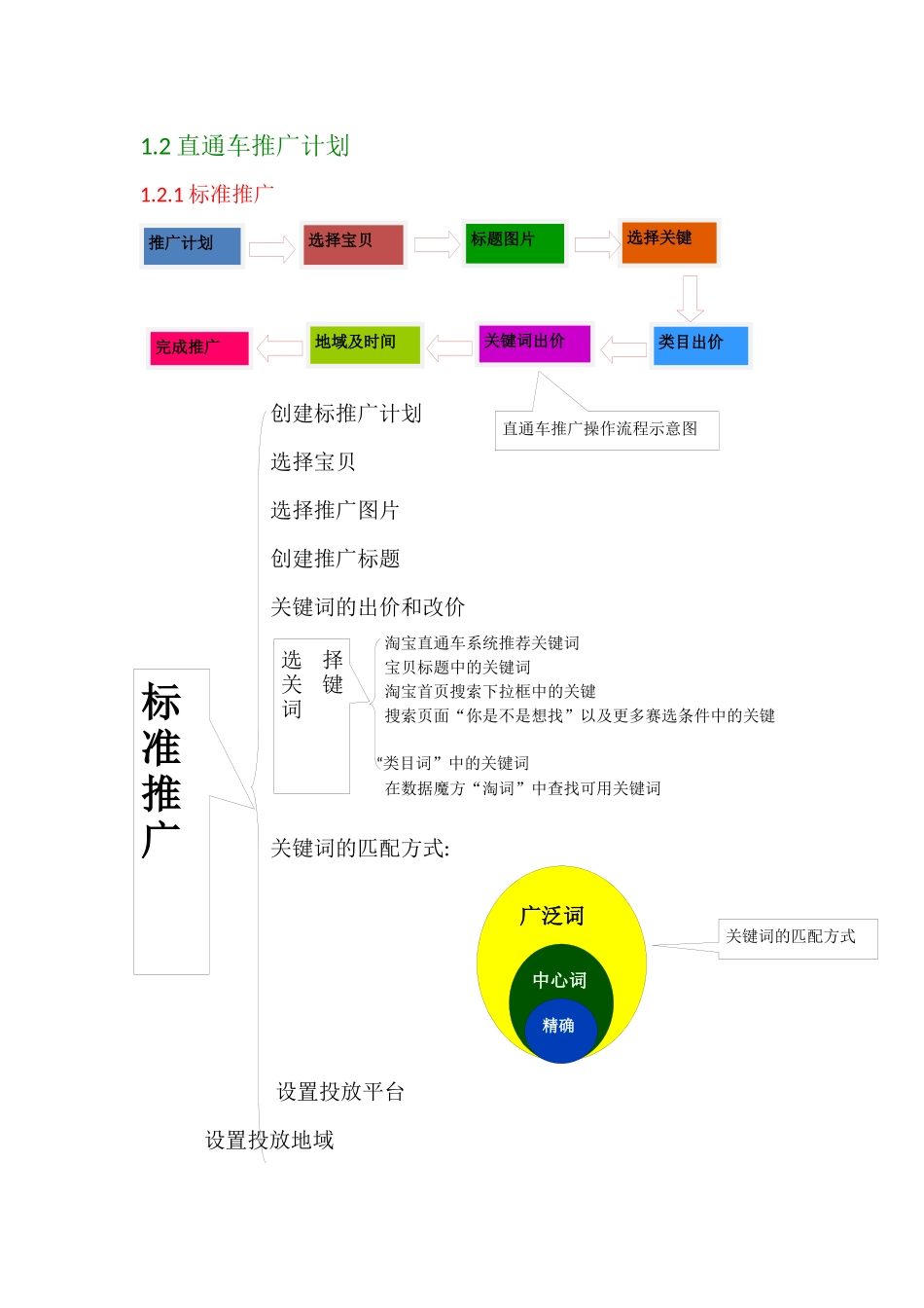 网店推广之核心工具-淘宝大学著_第2页