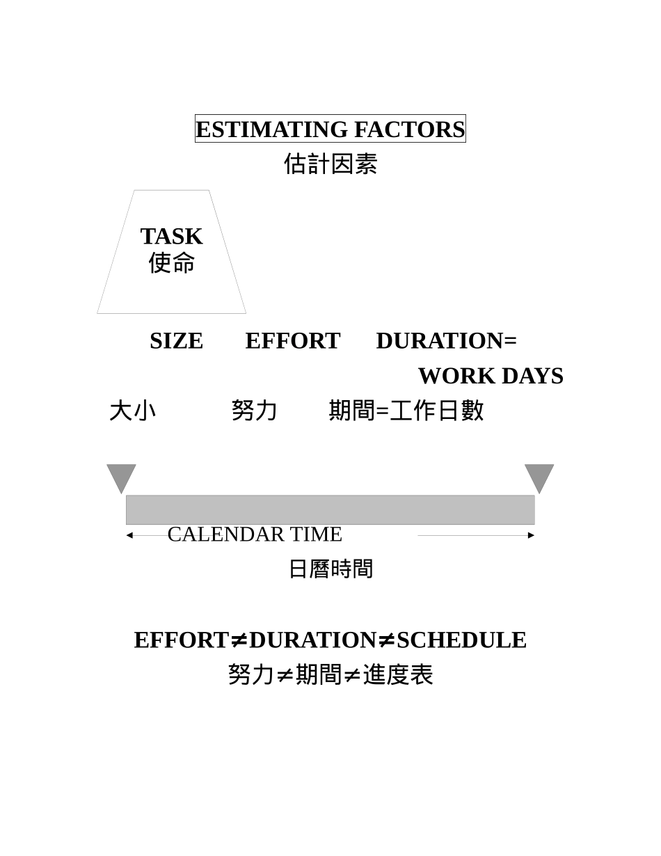 项目管理PROJECTTEAMMEMBERWORKSHOP(1)_第3页