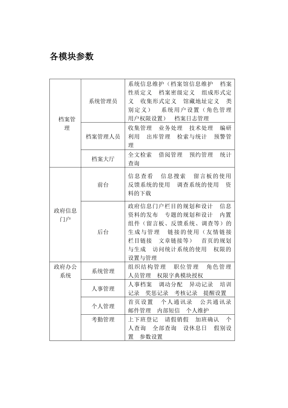 电子政务实验模块参数_第1页