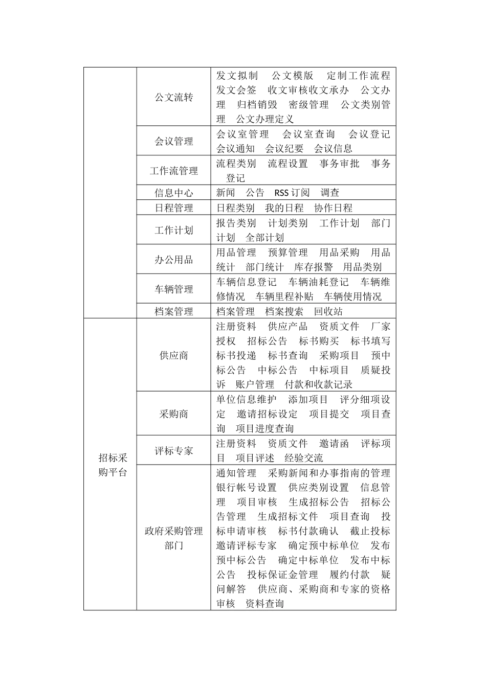 电子政务实验模块参数_第2页