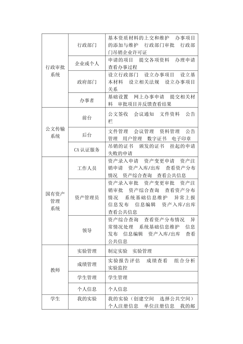 电子政务实验模块参数_第3页