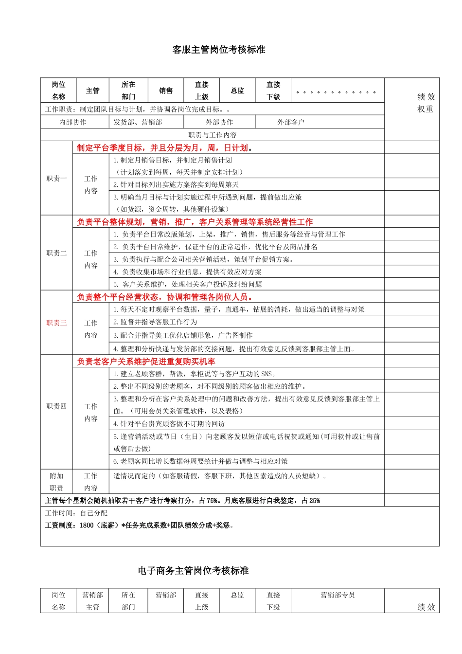 电子商务各个各岗位考核标准_第1页
