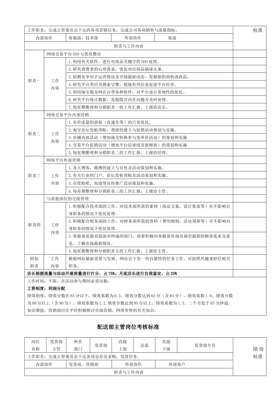 电子商务各个各岗位考核标准_第2页