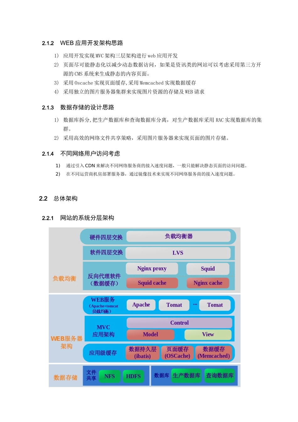 网站架构通用方案_第3页