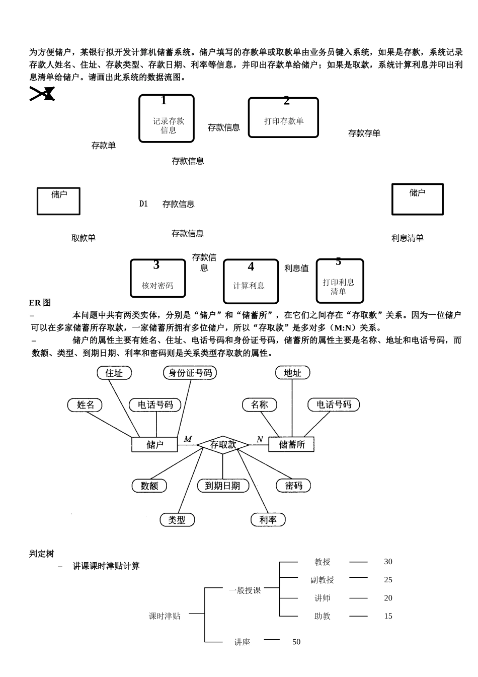 软件工程概论画图题_第1页