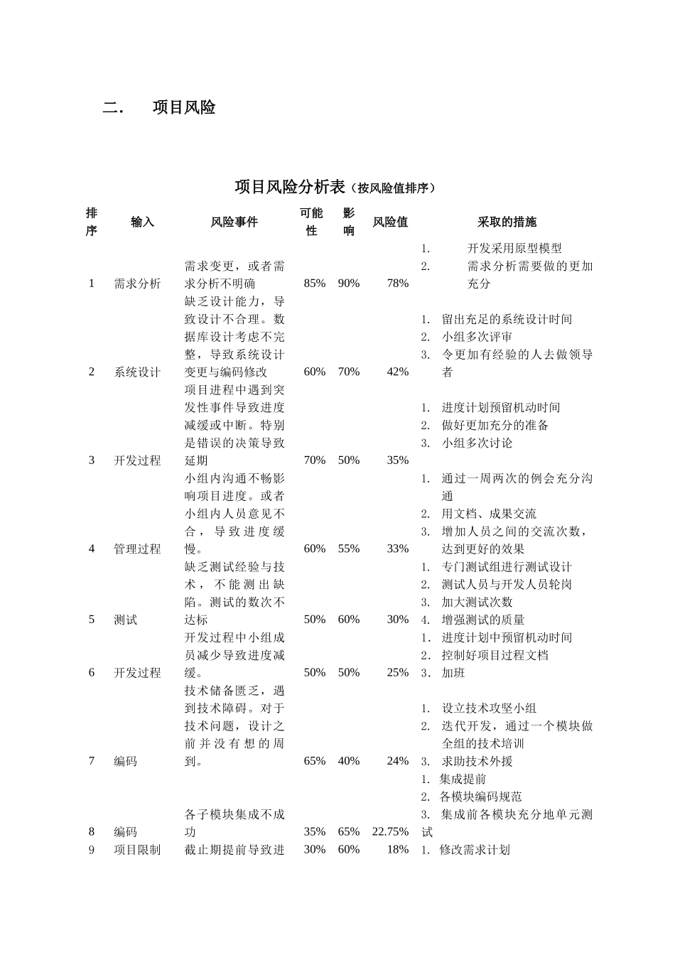 某汽车厂ERP管理系统软件开发过程管理_第3页