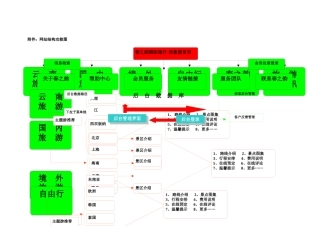 旅行社网站建设方案