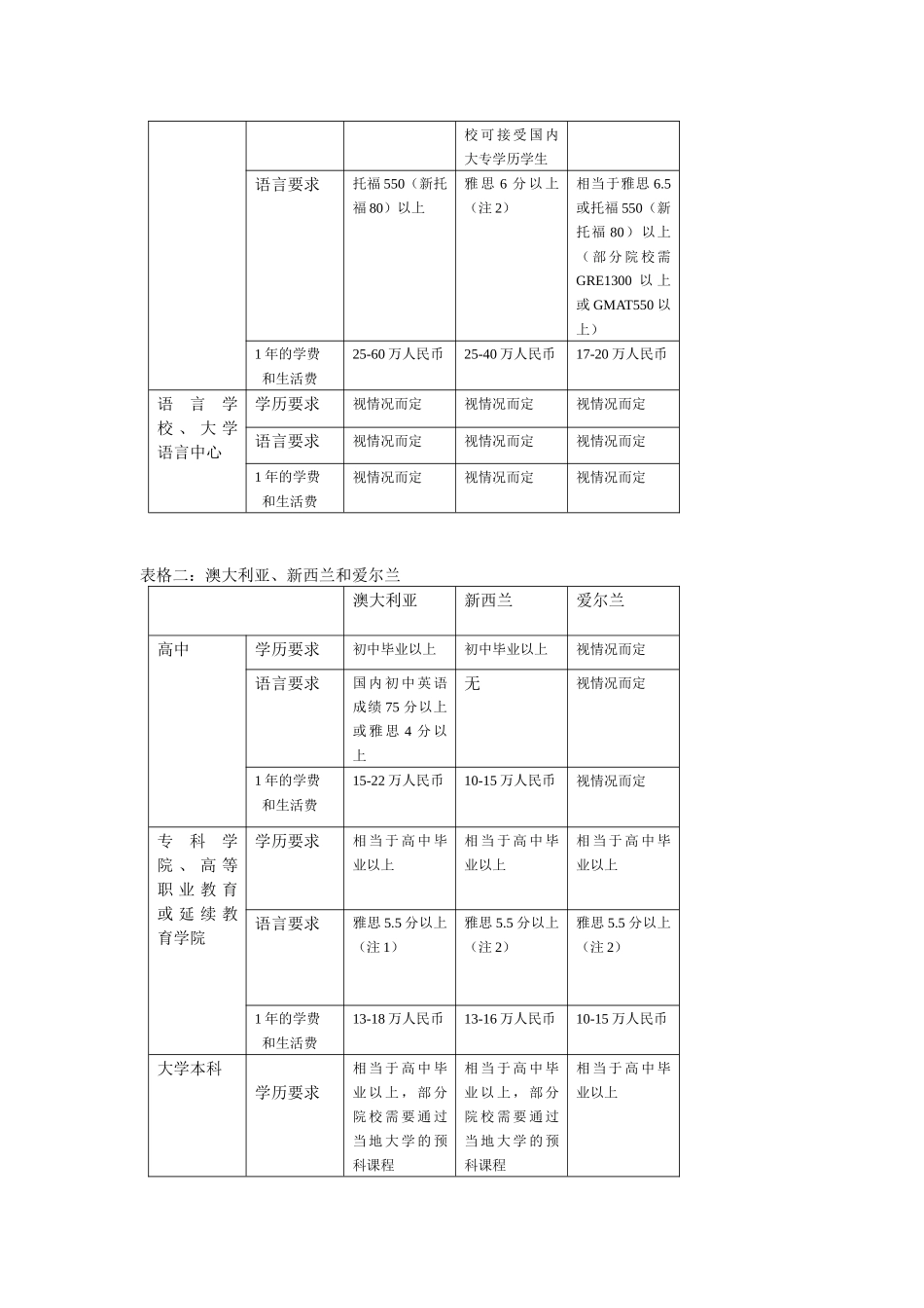 轻松留学一本通-StudyAbroad_第2页