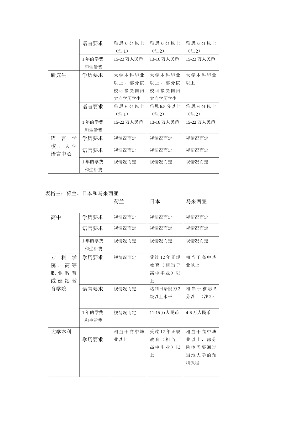 轻松留学一本通-StudyAbroad_第3页