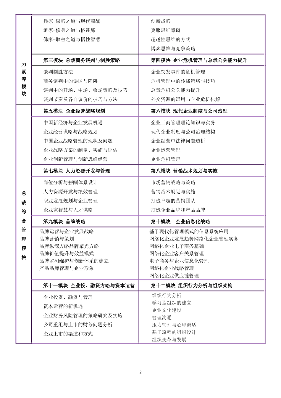 招生简章doc-吉林省工业和信息化厅_第2页