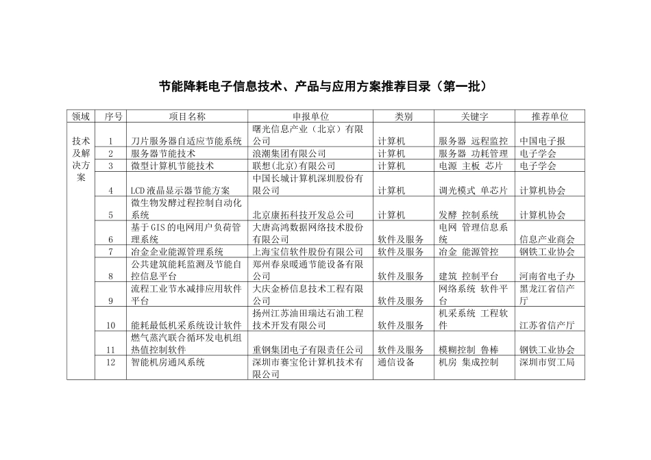 节能降耗电子信息技术_第1页