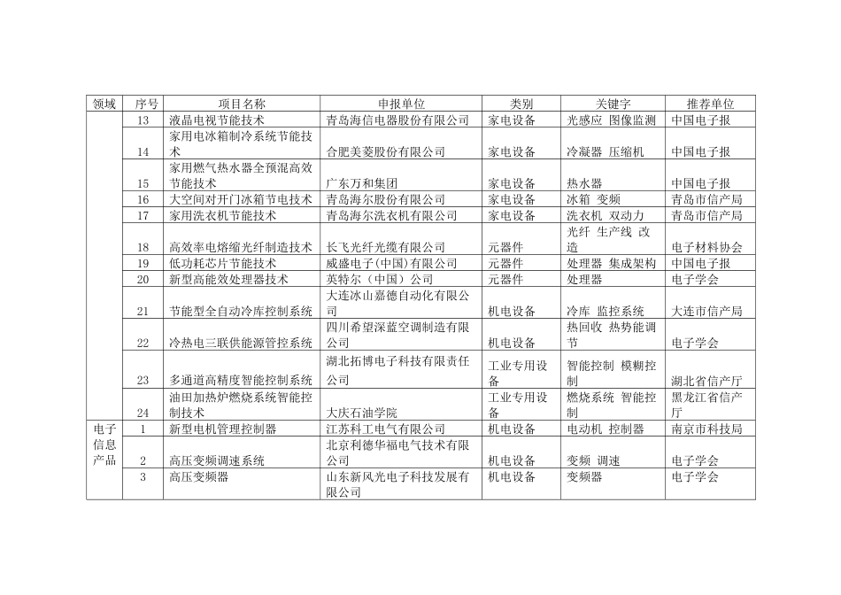 节能降耗电子信息技术_第2页