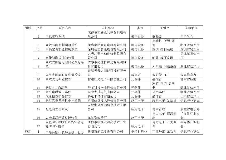 节能降耗电子信息技术_第3页