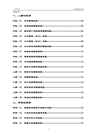 房地产集团全套业务流程图（经典规范73