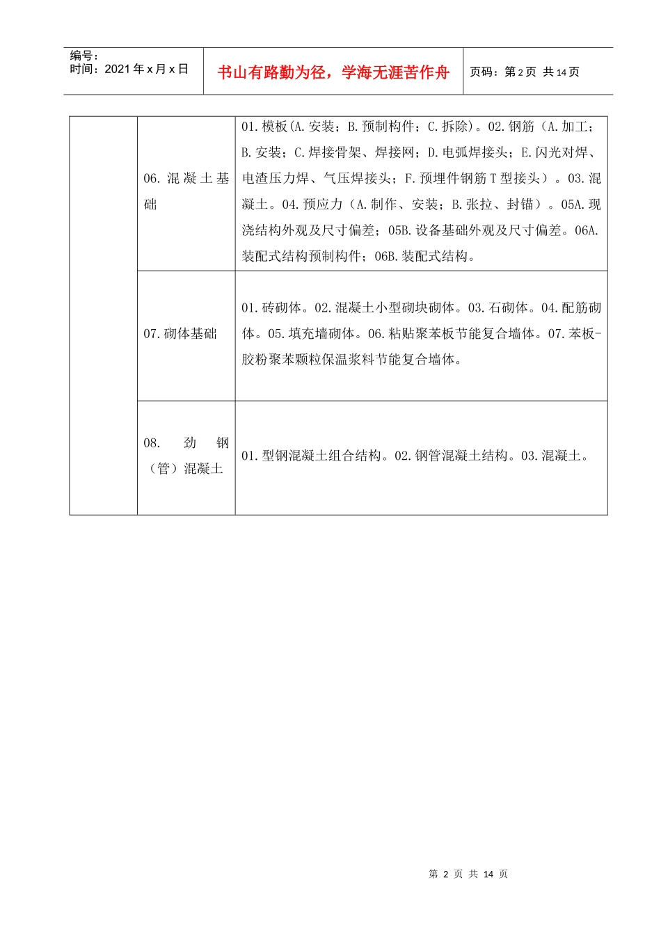 建筑工程分部(子分部)工程、分项工程划分6561747821_第2页