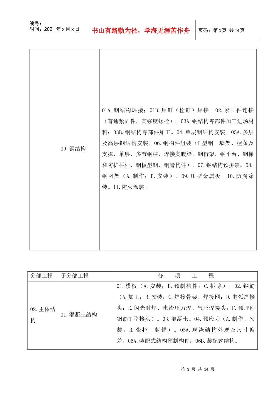 建筑工程分部(子分部)工程、分项工程划分6561747821_第3页