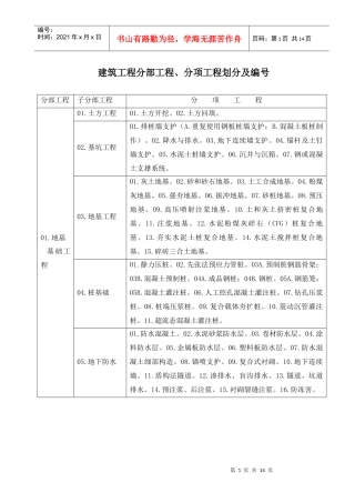 建筑工程分部(子分部)工程、分项工程划分6561747821