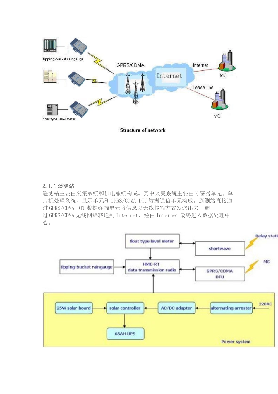 物联网应用在山洪预警_第2页
