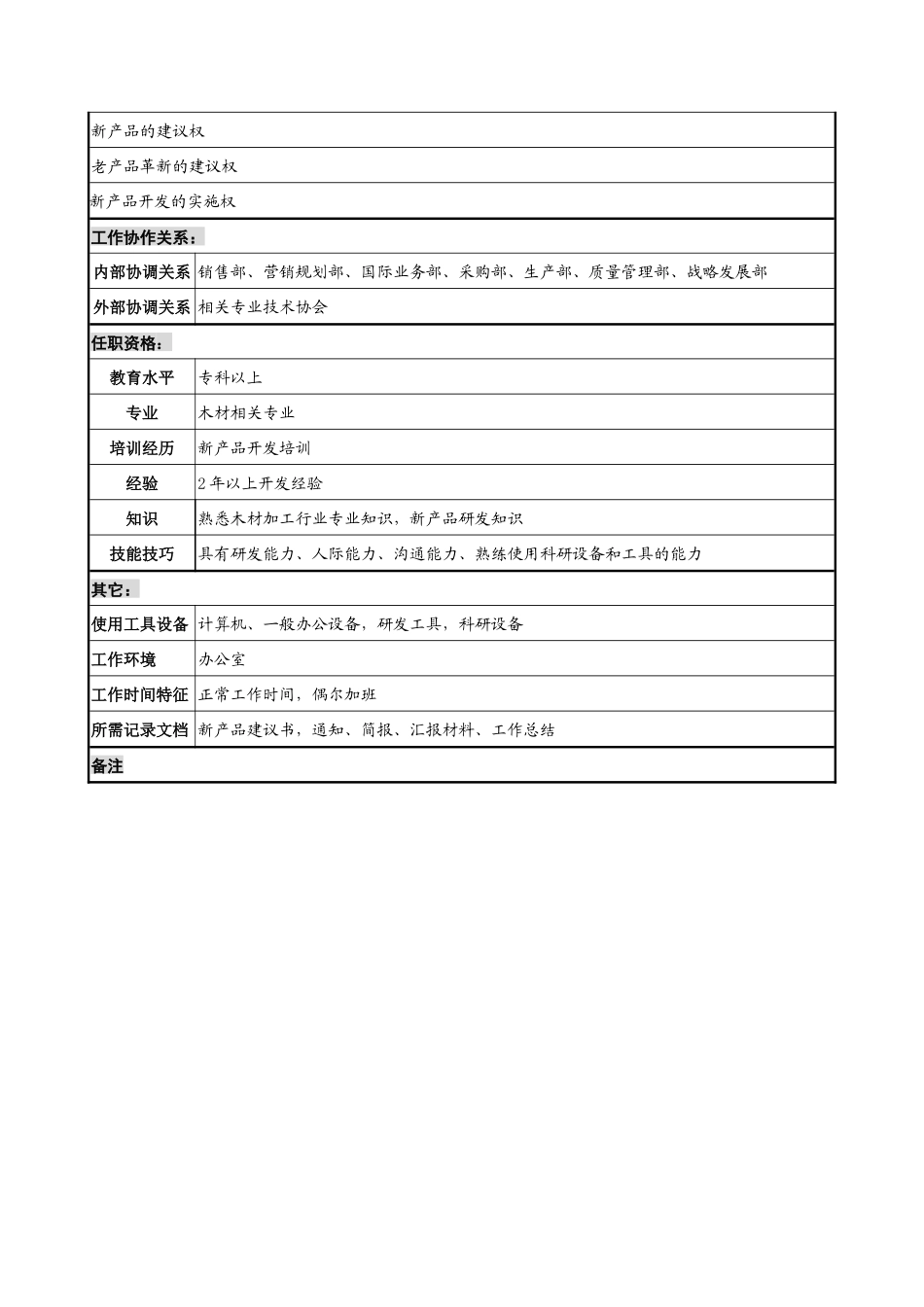 建材行业-研发部-研发工程师岗位说明书_第2页