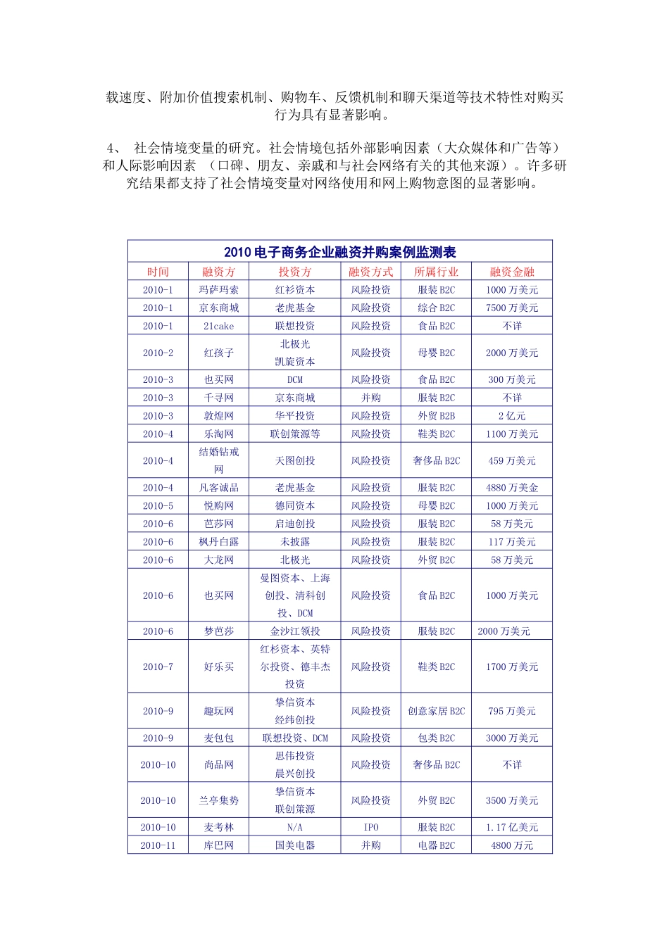 电子商务B2C文献综述_第2页