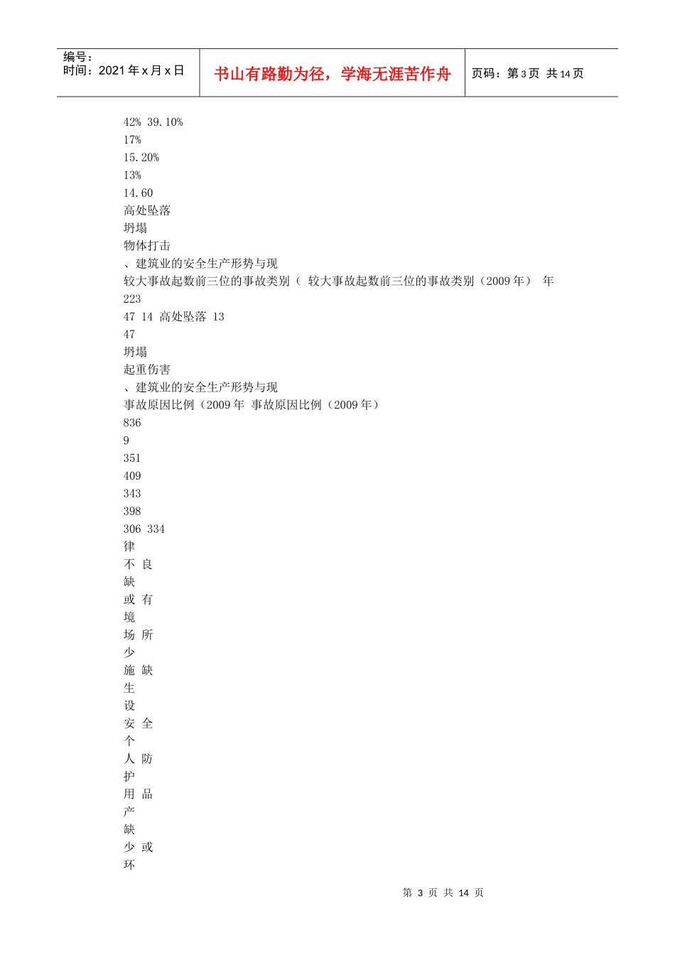 建筑行业讲座_第3页