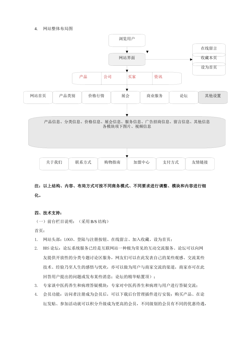 试谈电子商务网站开发方案_第3页