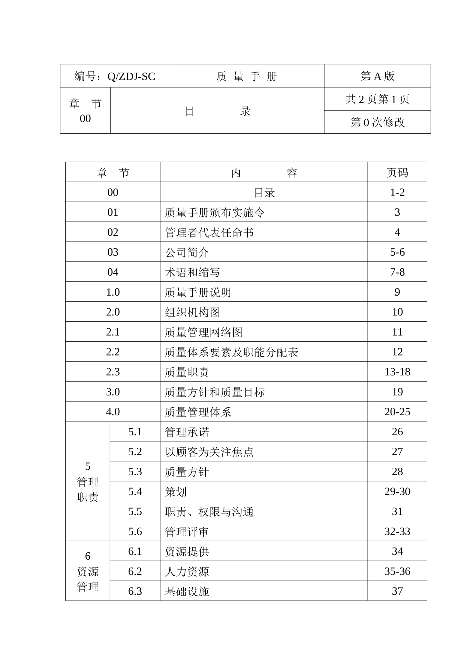 建筑行业质量管理手册(1)_第1页