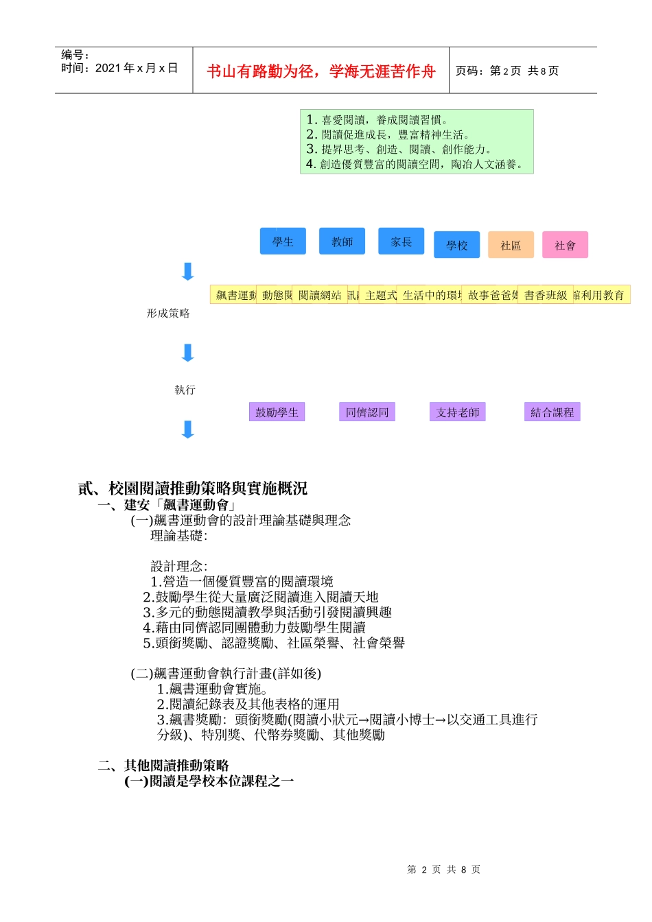 建安飙书运动会—校园阅读策略与实践_第2页
