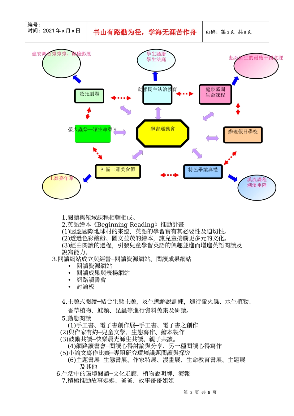 建安飙书运动会—校园阅读策略与实践_第3页