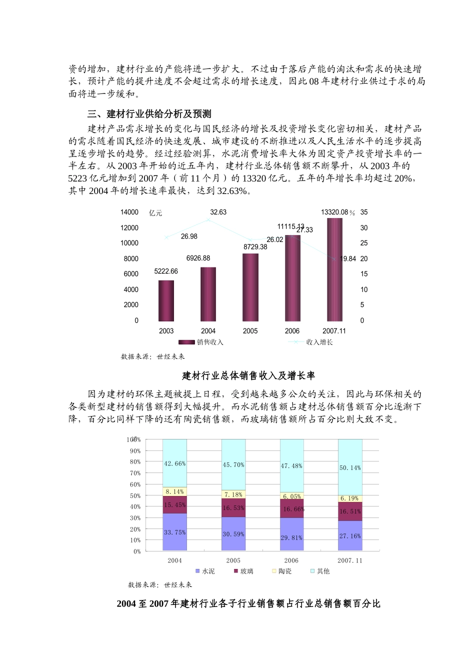 建材行业需求预测分析_第2页