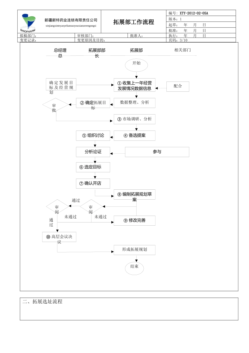 拓展业务流程_第3页