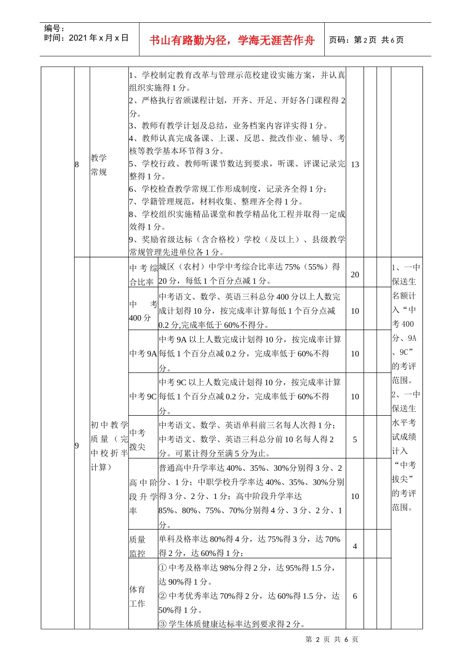 德化县中学目标管理责任考评细则(修订稿)_第2页