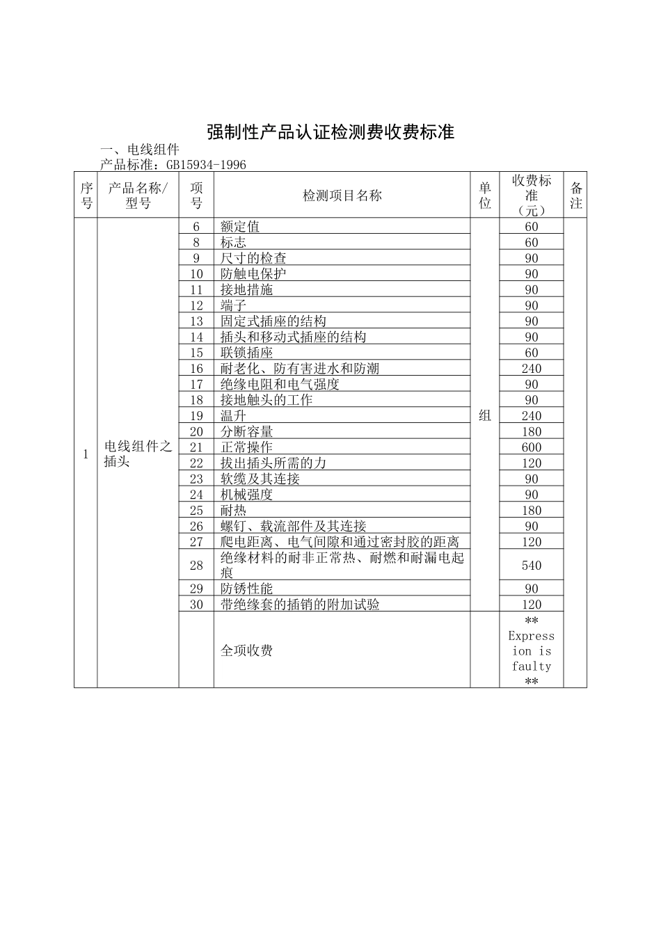 强制性产品认证检测费收费标准（DOC212页）_第1页