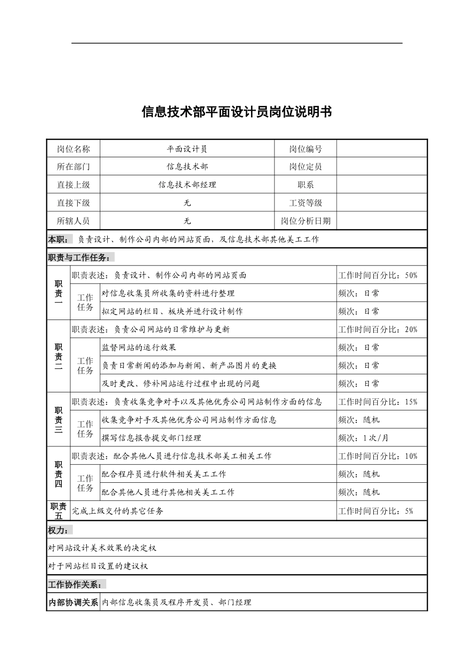 奥康集团信息技术部平面设计员岗位说明书_第1页
