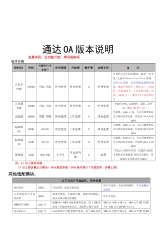 通达OA版本功能说明