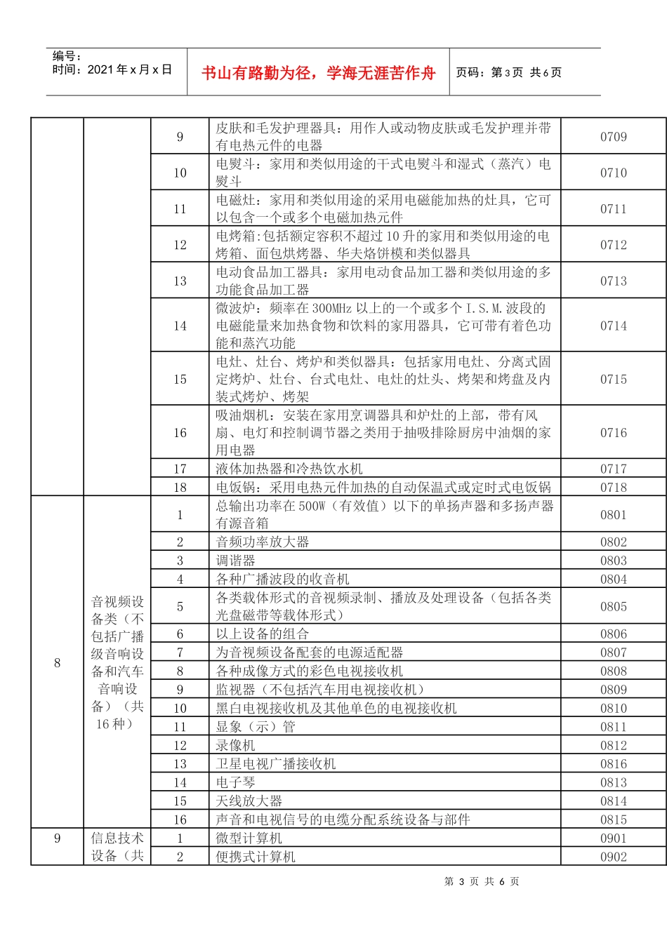 强制性产品认证产品编码_第3页