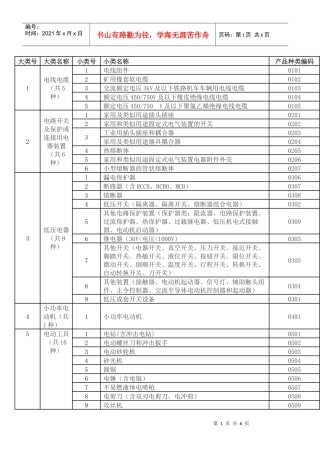 强制性产品认证产品编码